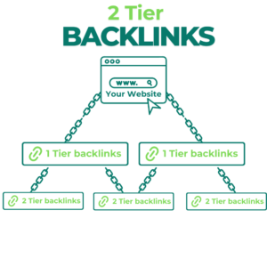 2 Tier backlinks