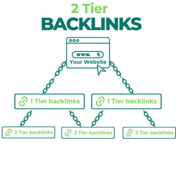 2 Tier backlinks